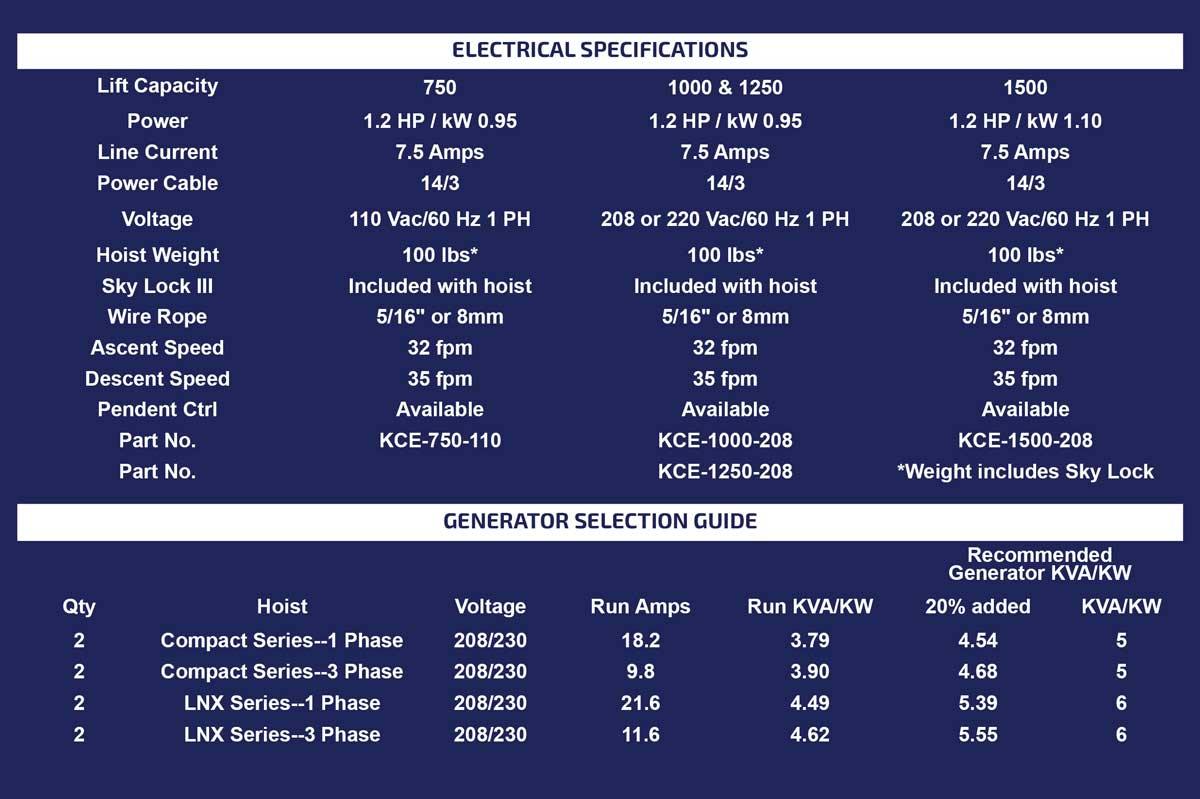 CompactElectrictable