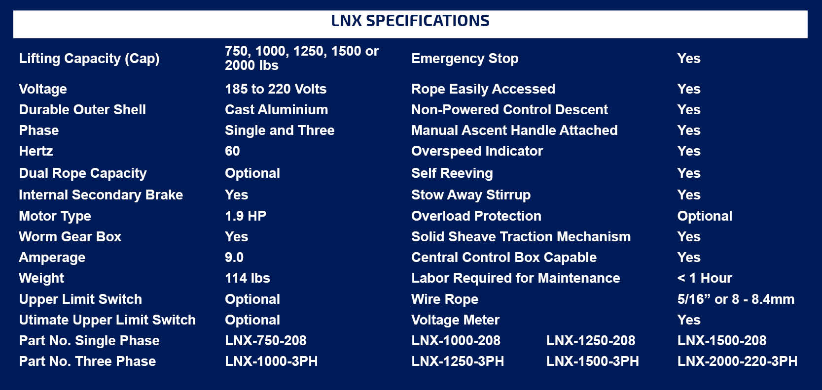 LNXchart2018