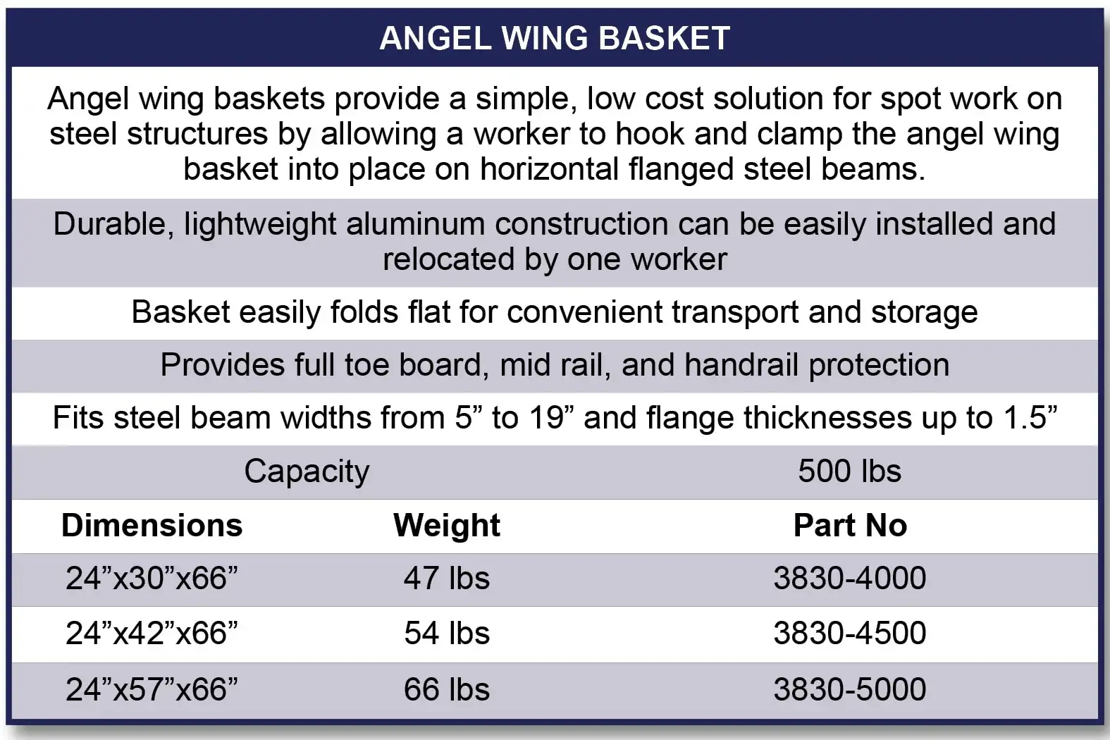 AngelWingBasketgraph